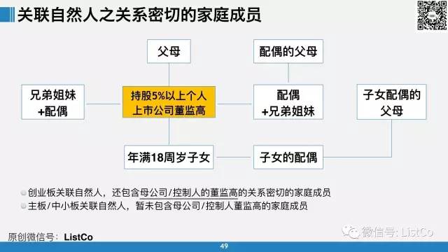 早期上市公司监管要求的历史演变与现代实践概述