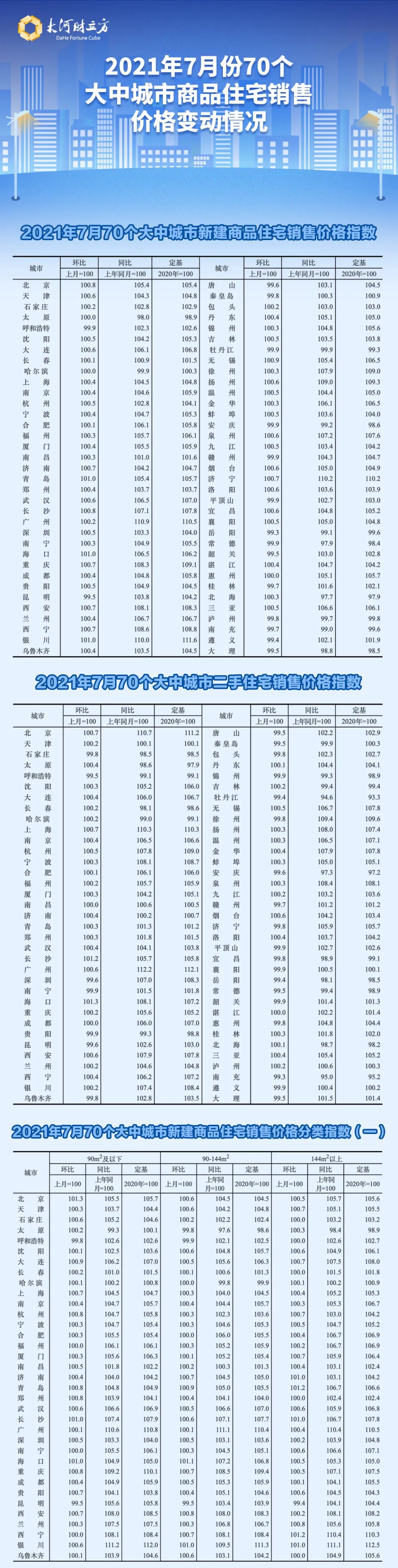 揭秘，70城房价首批出炉背后的故事