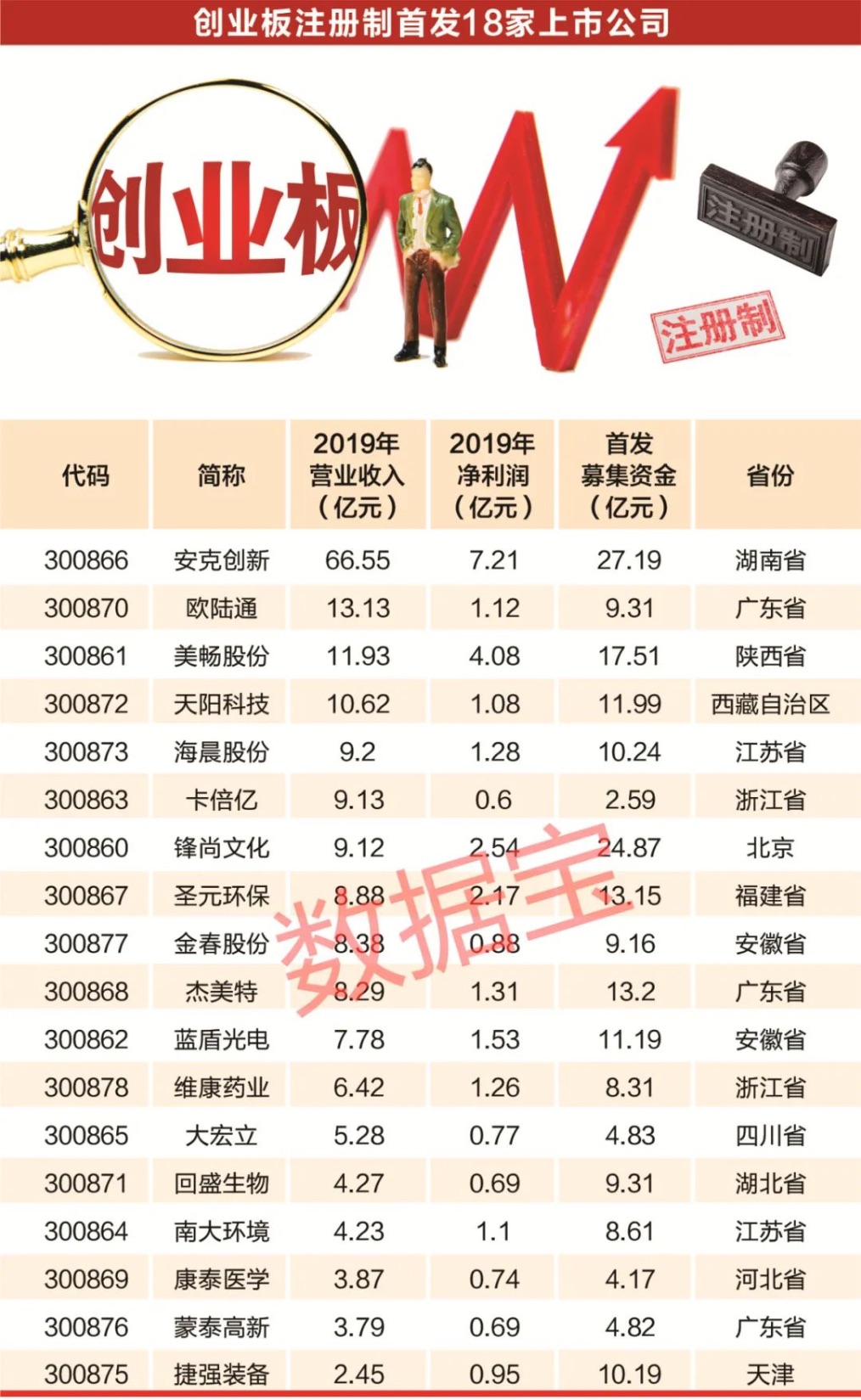 联盟章程 第6页