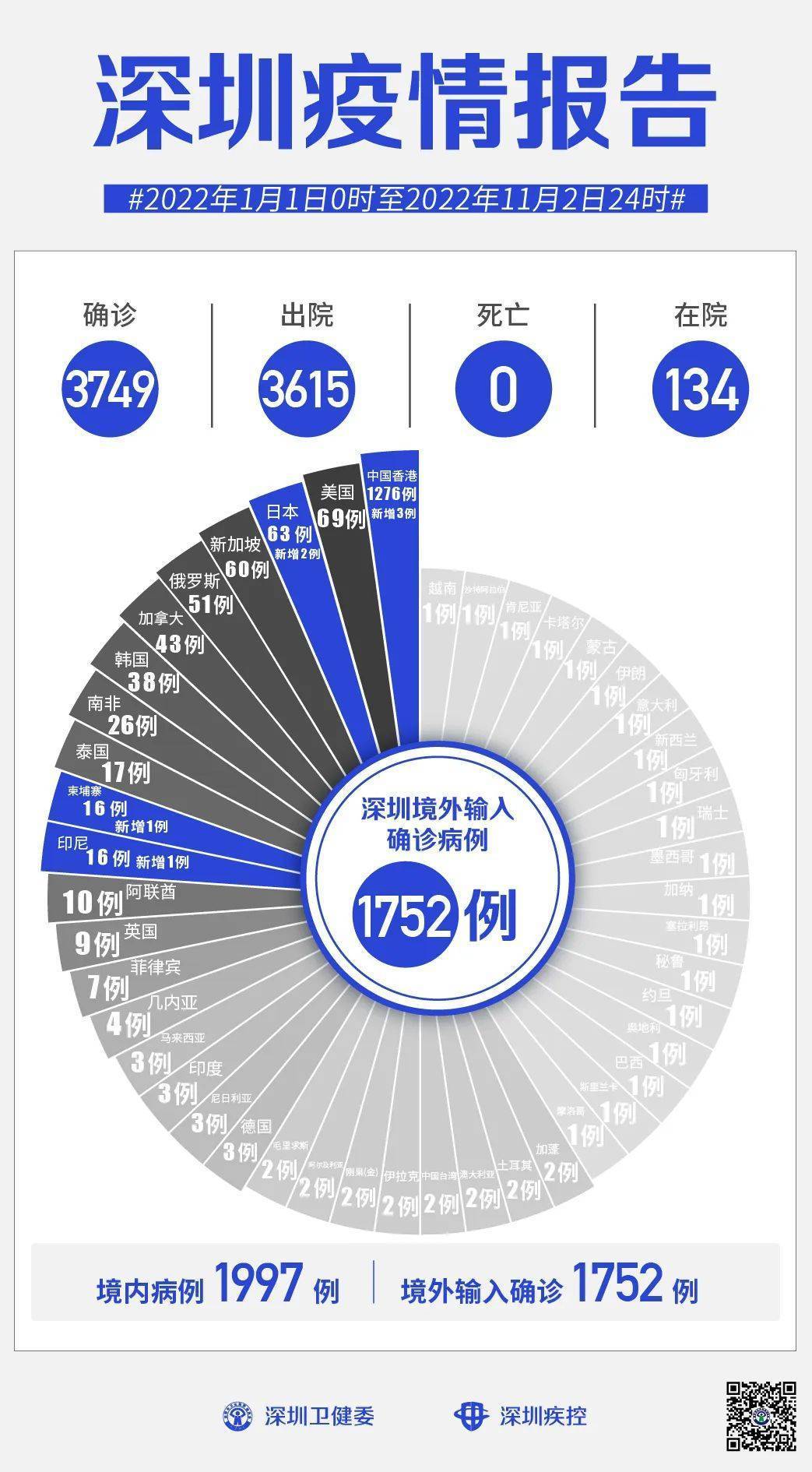 深圳首增确诊病例及其背后故事揭秘