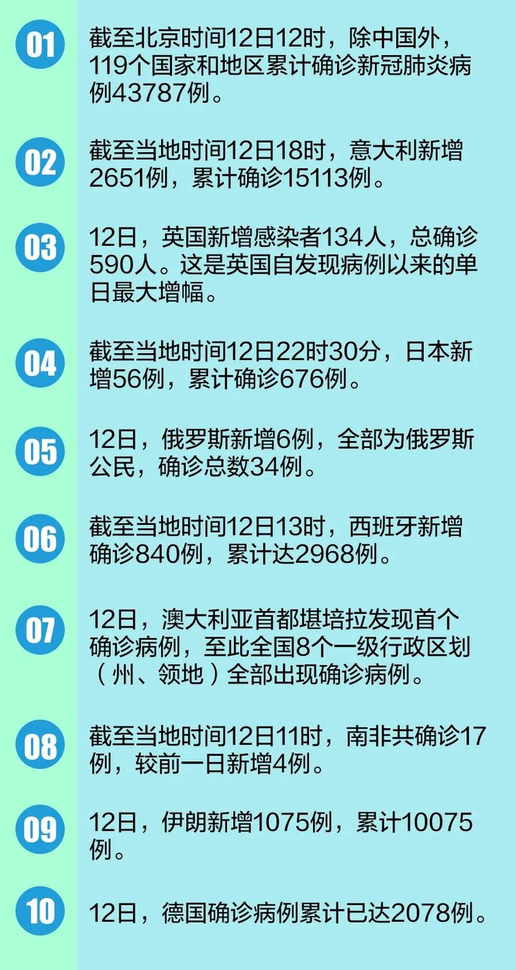 新冠病毒早期存活时间的研究与理解