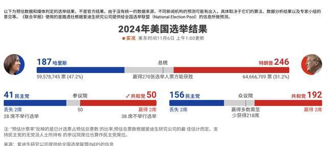 美国大选早期民调，历史、影响与解读