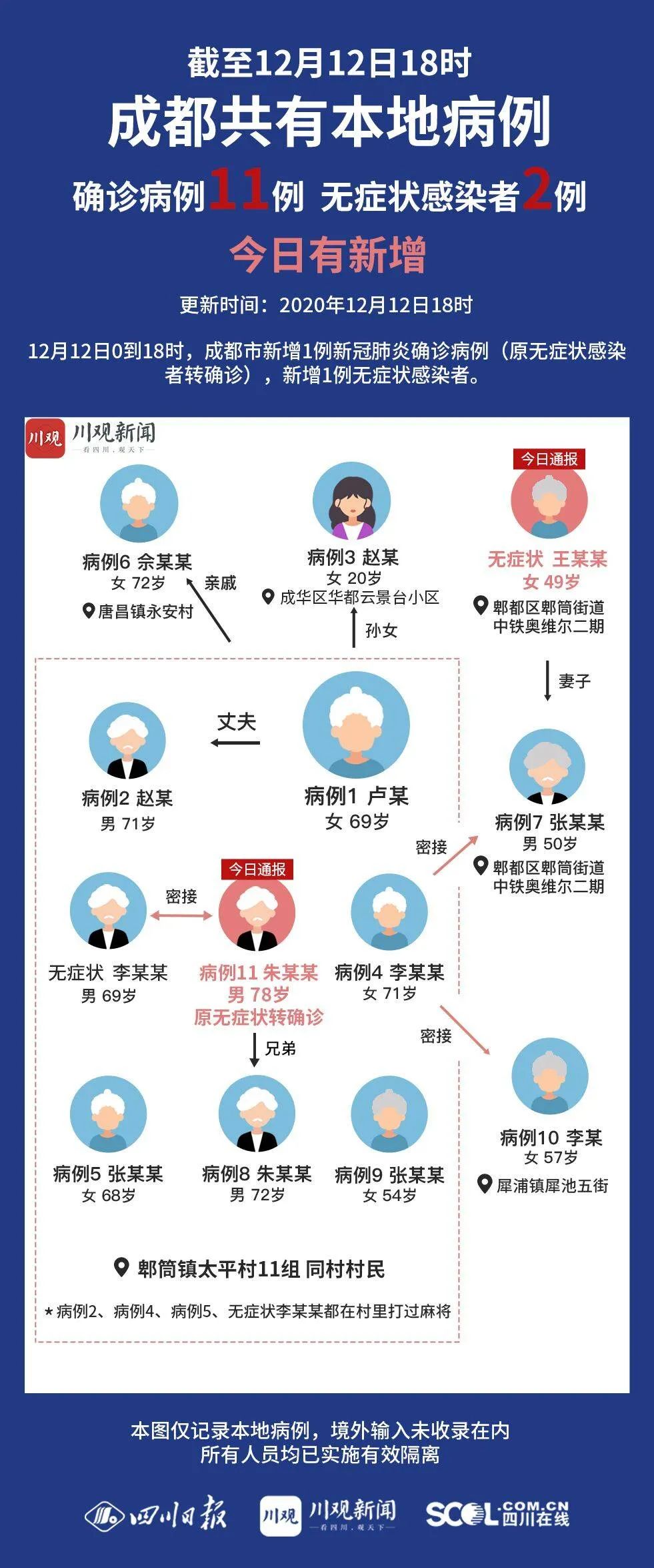 成都新冠病毒疫情最早爆发，迅速响应与精准防控的挑战