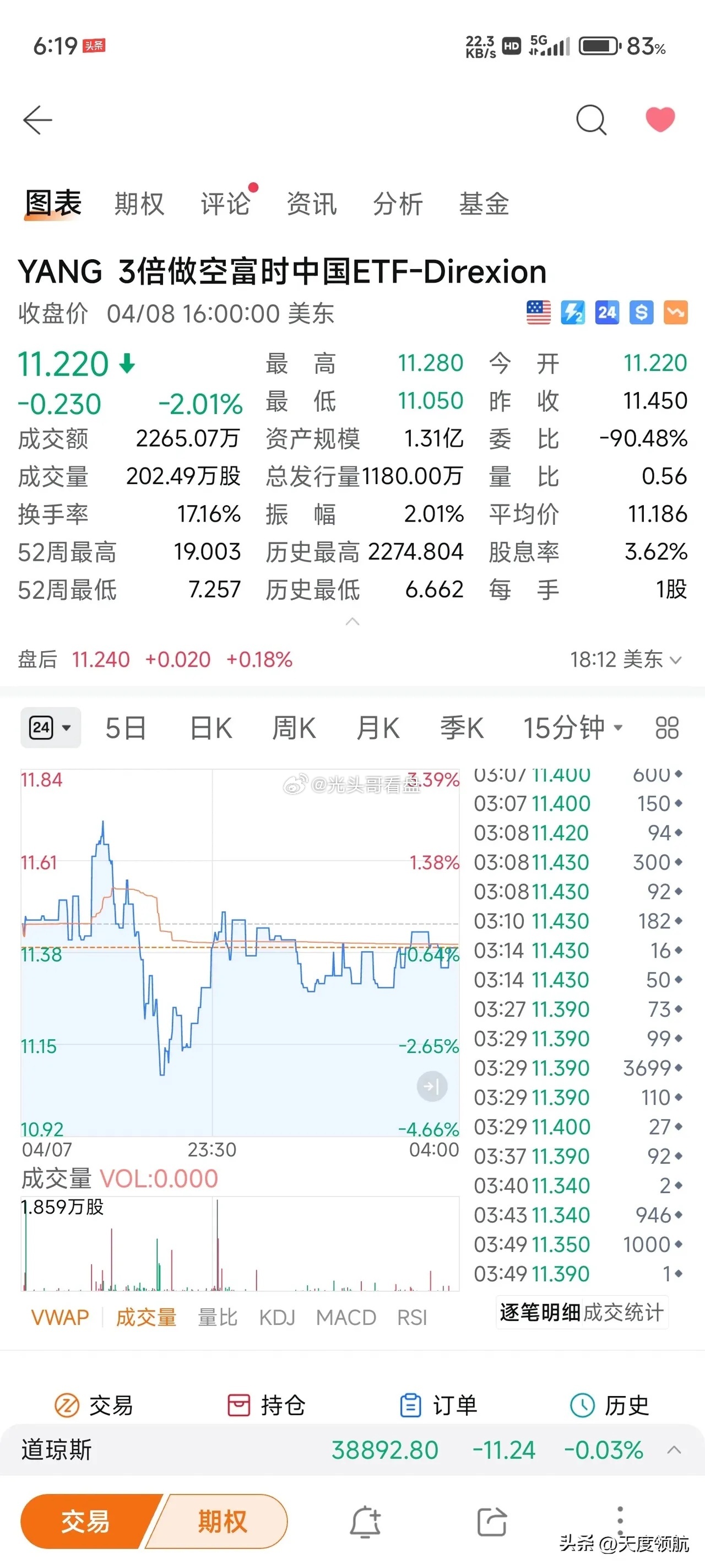 亿航智能早期股价走势及其影响分析
