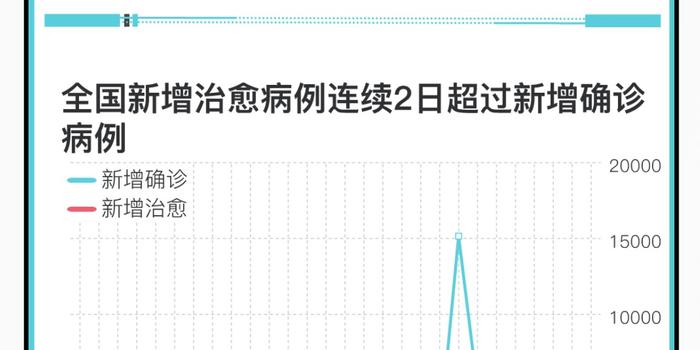 最早全国新增新冠肺炎的探究与启示