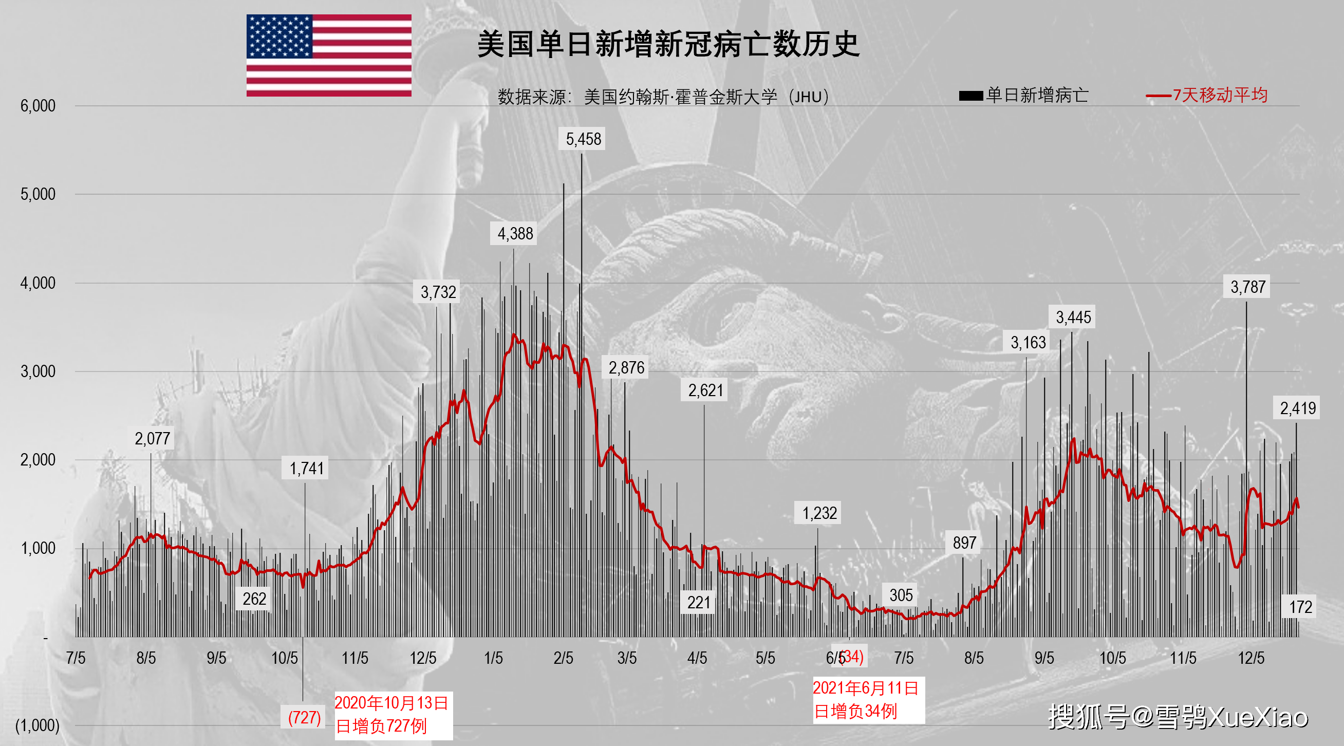 美国新冠疫情早期排行及其影响