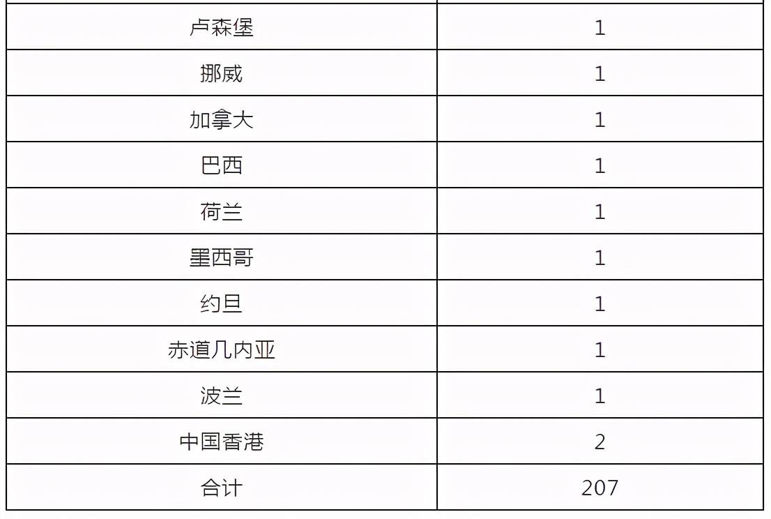 北京最早确诊病例来源深度探究
