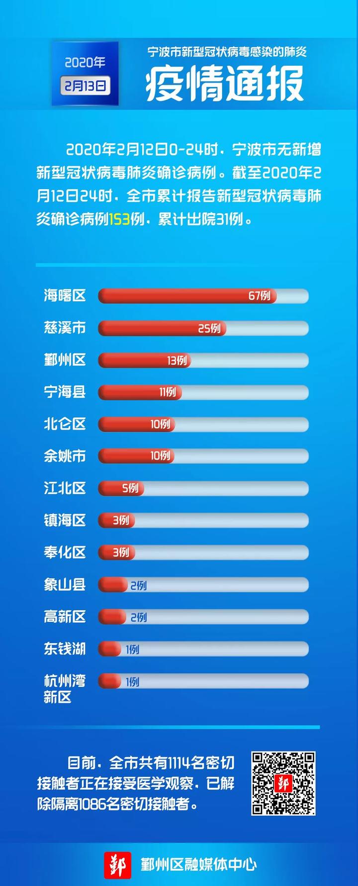 疫情最早消息响应，从预警到行动的关键时刻探索