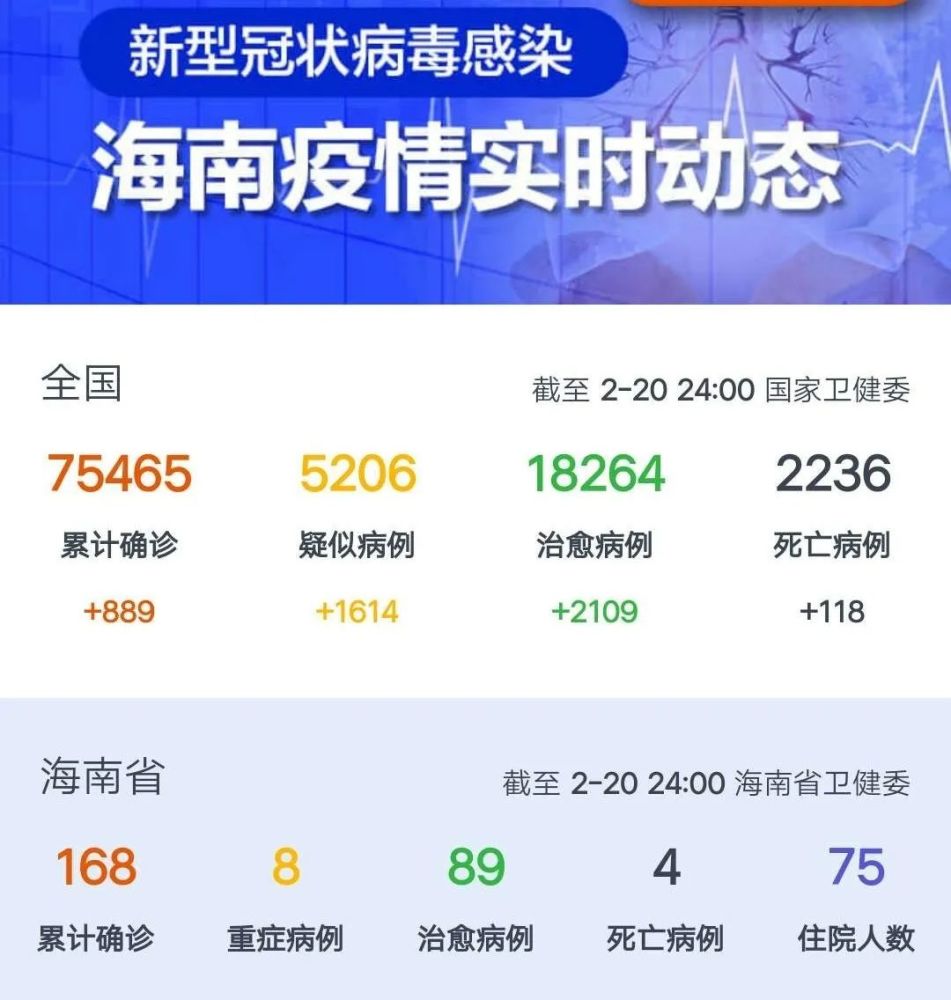 海南新肺炎确诊病例最早情况分析与概述