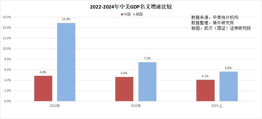 中美GDP最新消息与早期趋势分析，早期数据与趋势深度解读