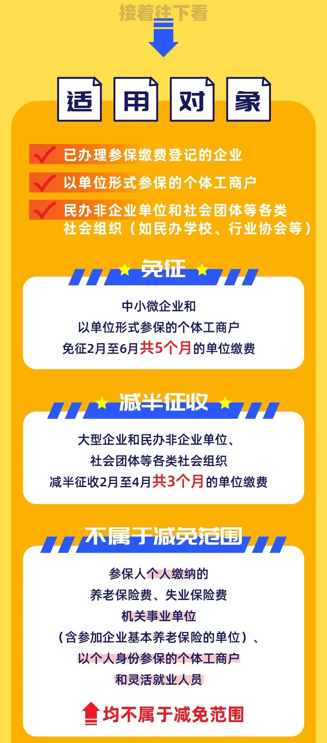 社保减免优惠政策及其深远影响分析