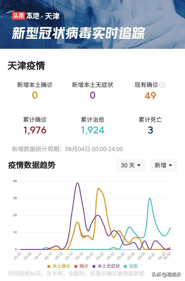 天津疫情防控早期动态，坚定信心，共筑防线