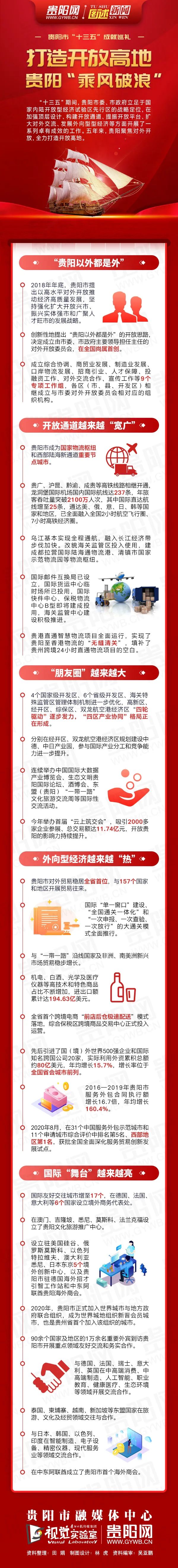 十三五辉煌篇章，最早成就图描绘中国发展的辉煌轨迹