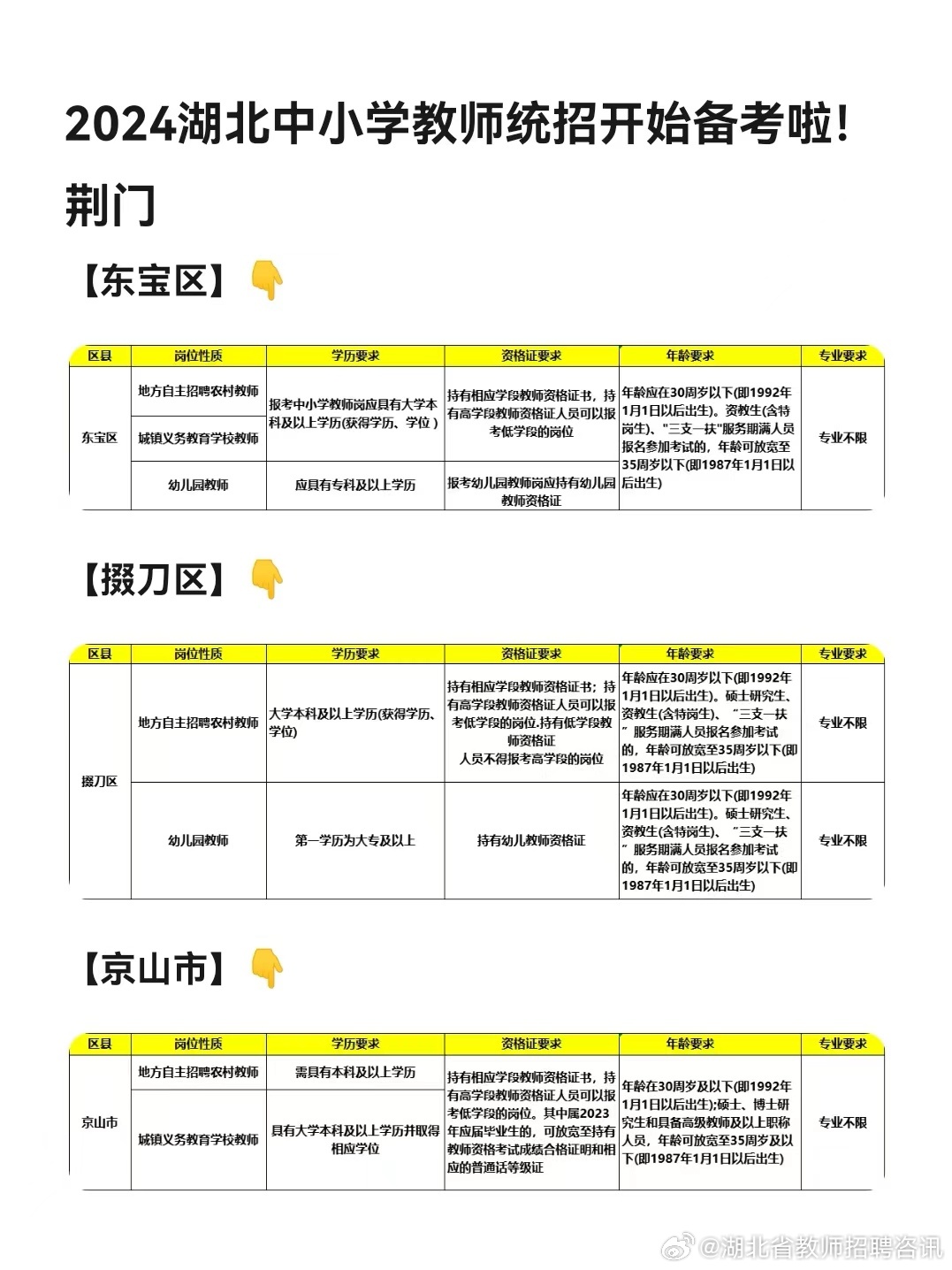 荆门早期社区招聘信息概览，最新招聘信息一网打尽