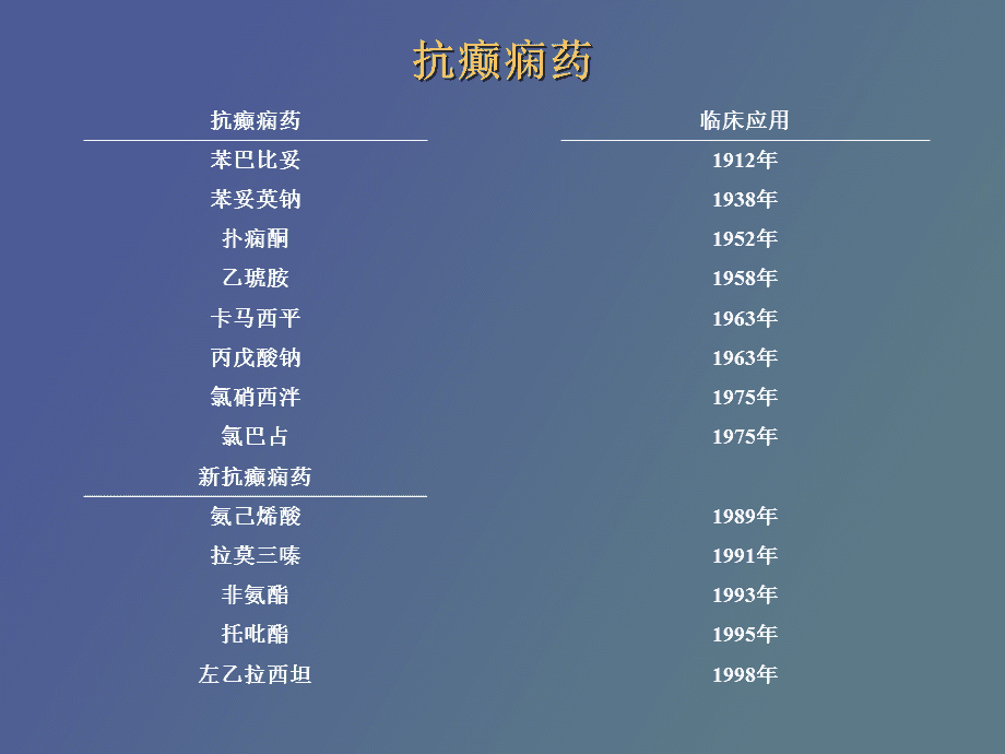 癫痫病治疗药物的历史演变与现代进展探索