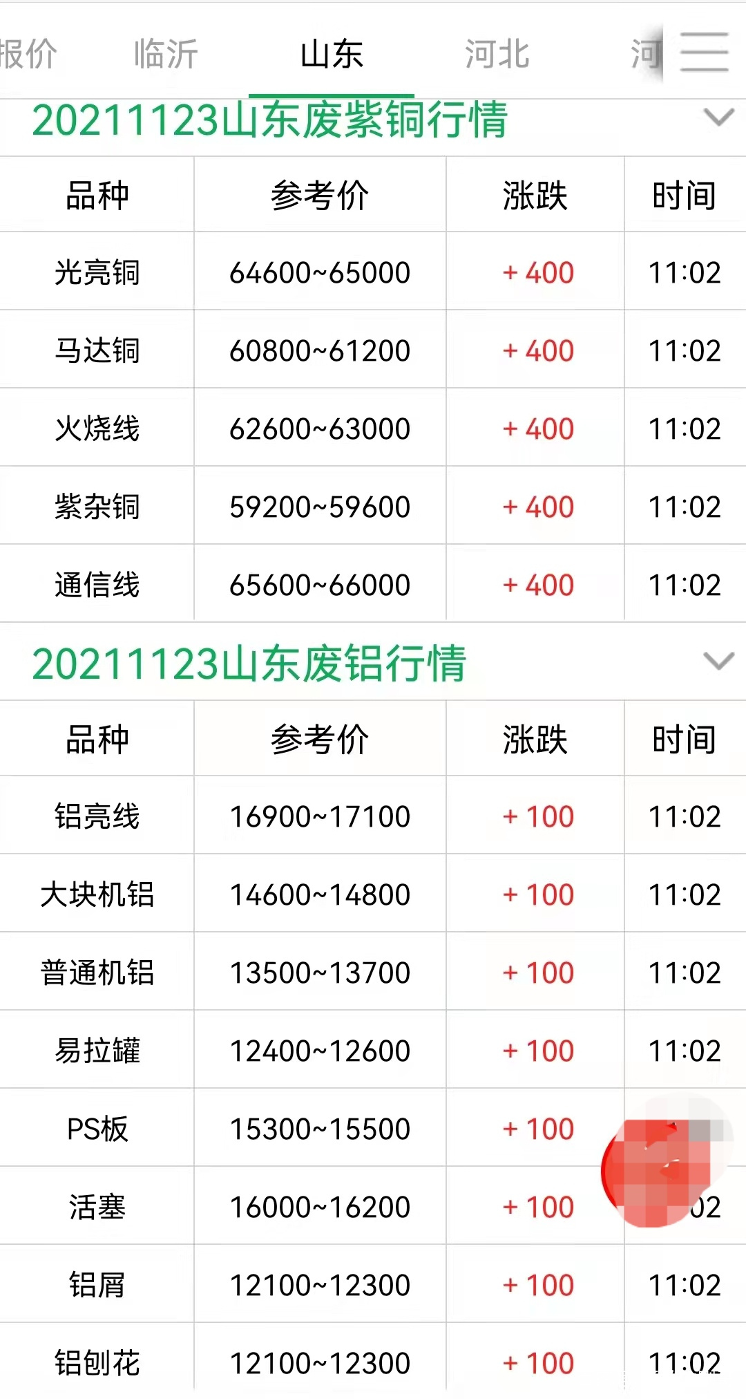 山东废铜今日最新价格及分析