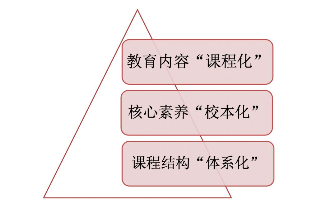 教育变革的序幕拉开，课改最早的动向揭秘
