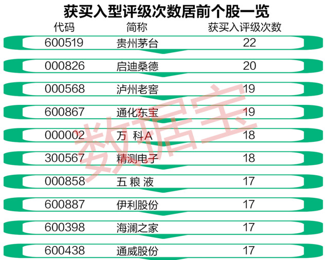 隆基股份早期服务票据探究，早期服票揭秘