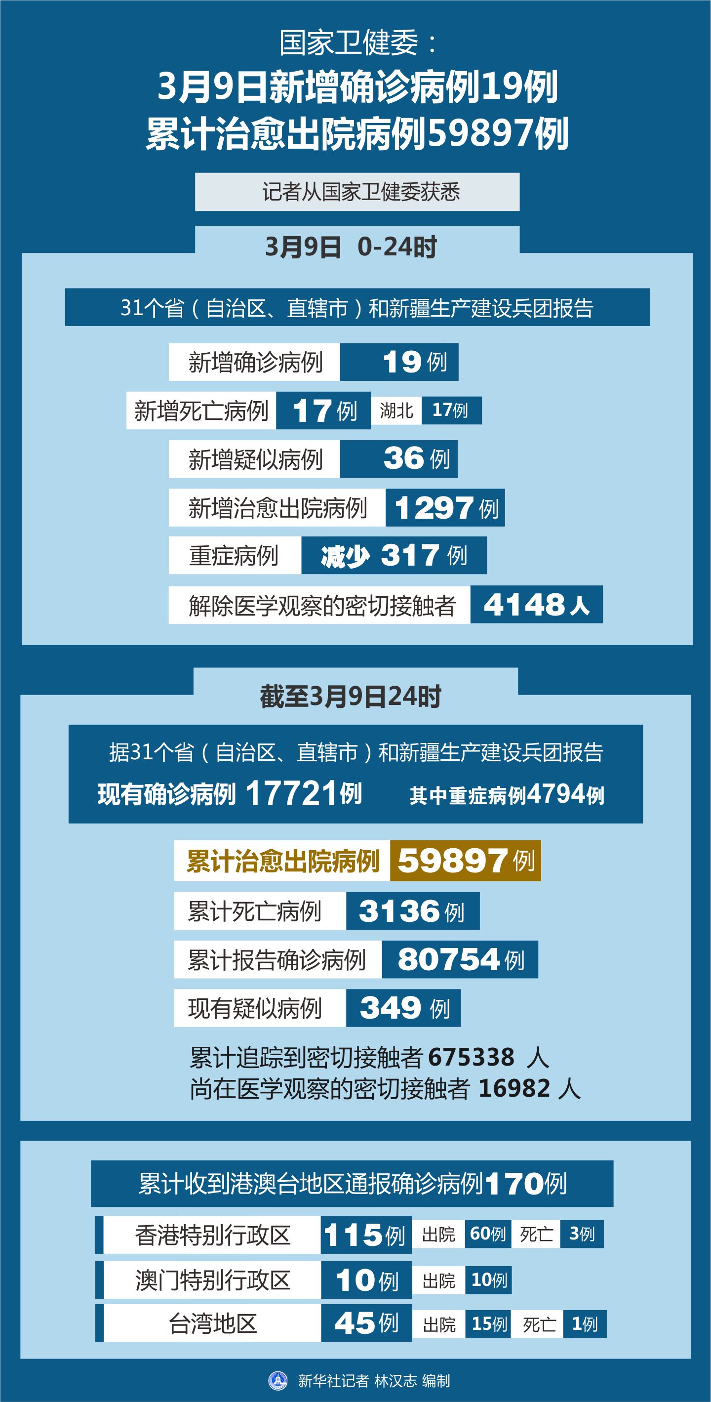 疫情信息揭秘，早期应对与应对策略开启新篇章