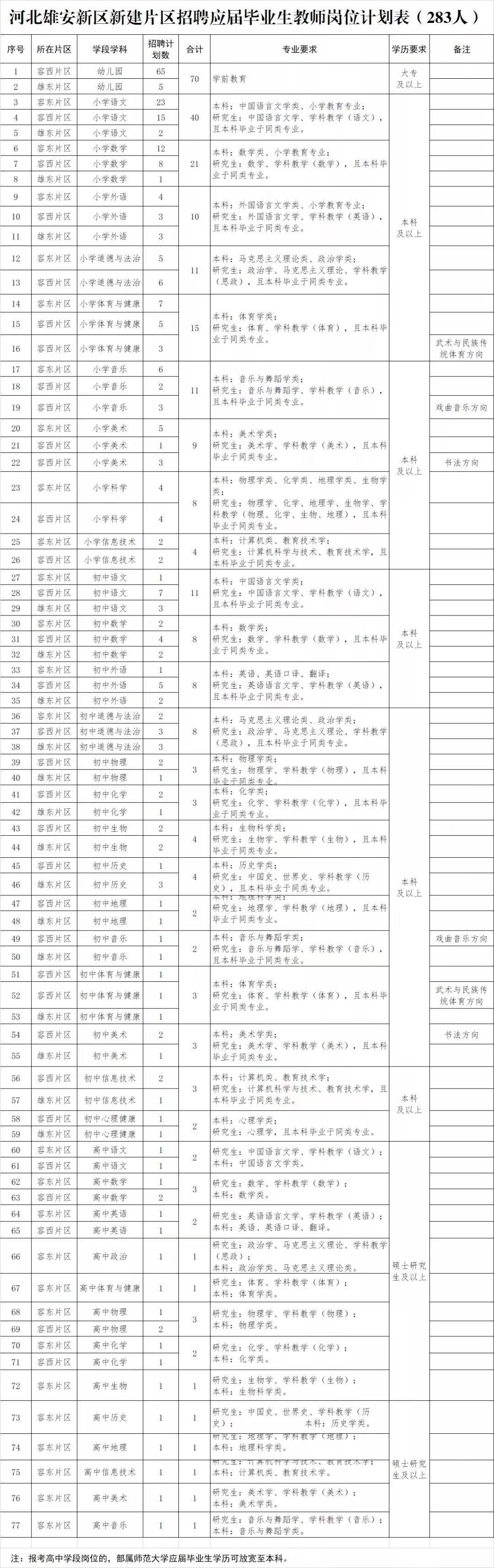 2025年5月21日 第2页